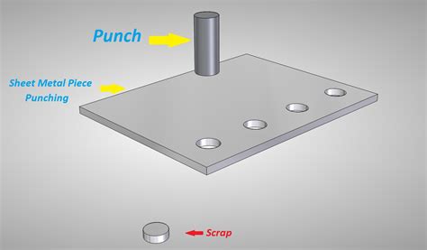 punching operation in sheet metal